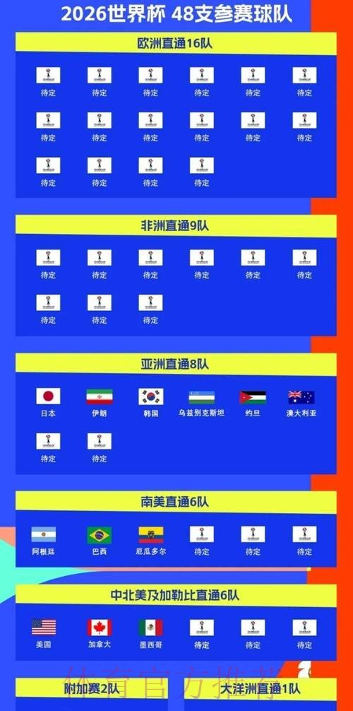 2026世界杯完整赛程实时更新完整安排官网入口 2026世界杯完整赛程实时更新完整安排官网入口